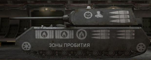Зоны пробития для WOT